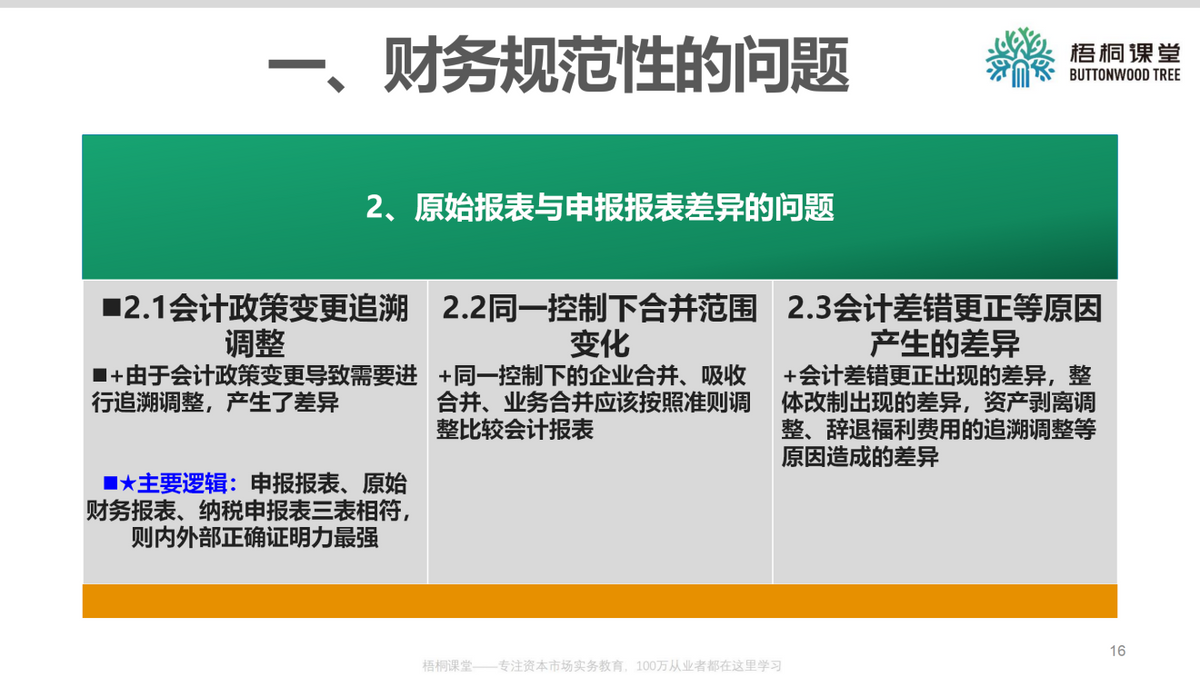 上市公司财务总监：企业上市如何进行财务规范（25案例）