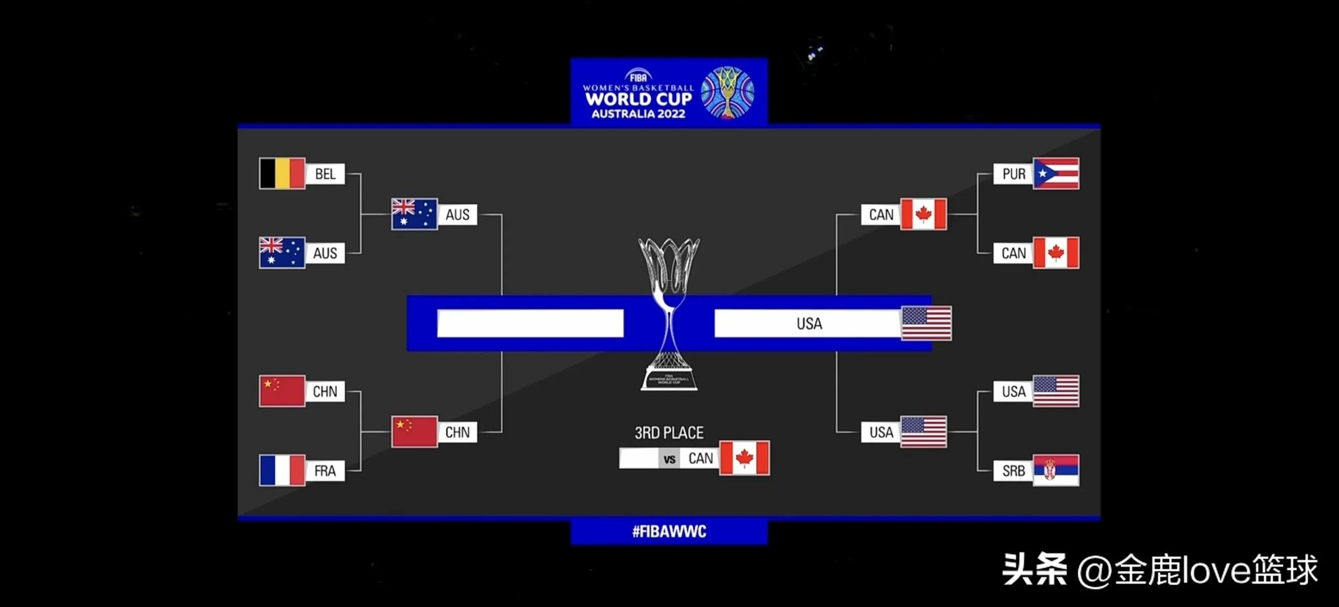 直播中国女篮手机在线（正在直播：中国女篮VS澳大利亚）