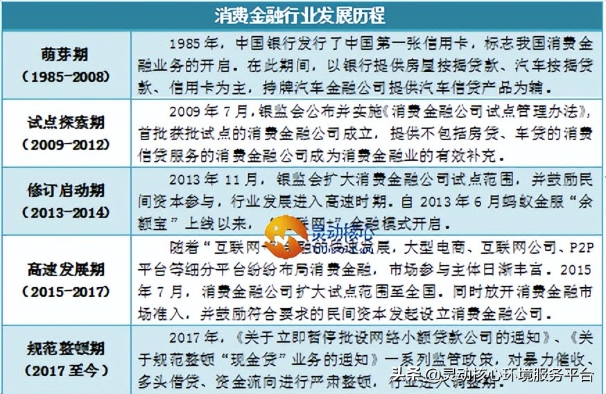 年轻人成主力！2022年互联网消费金融市场规模现状及消费领域分布