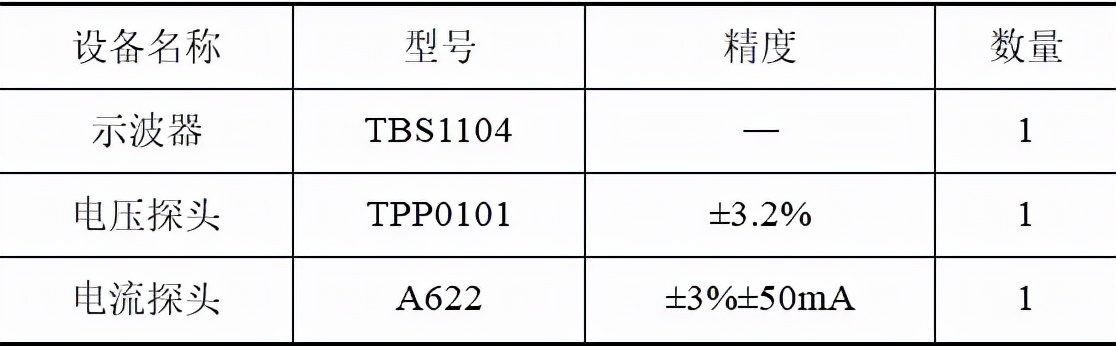 中船重工海空智能裝備公司：小型無人機(jī)舵機(jī)測試系統(tǒng)的研制