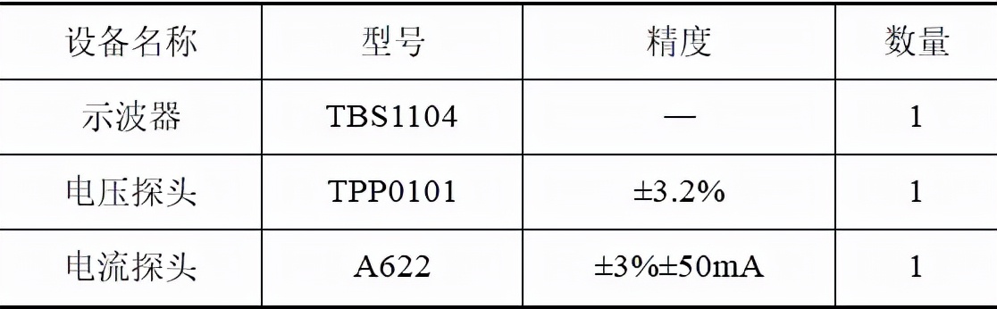 中船重工海空智能裝備公司：小型無人機(jī)舵機(jī)測(cè)試系統(tǒng)的研制