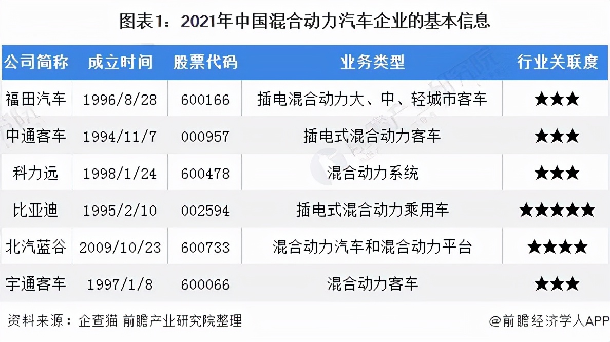 汽车市场占有率深度分析报告
