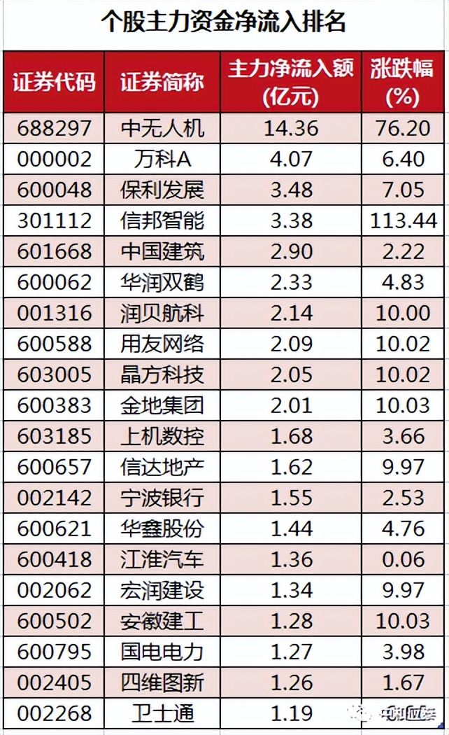 周四A股重要投资参考（6月30号）