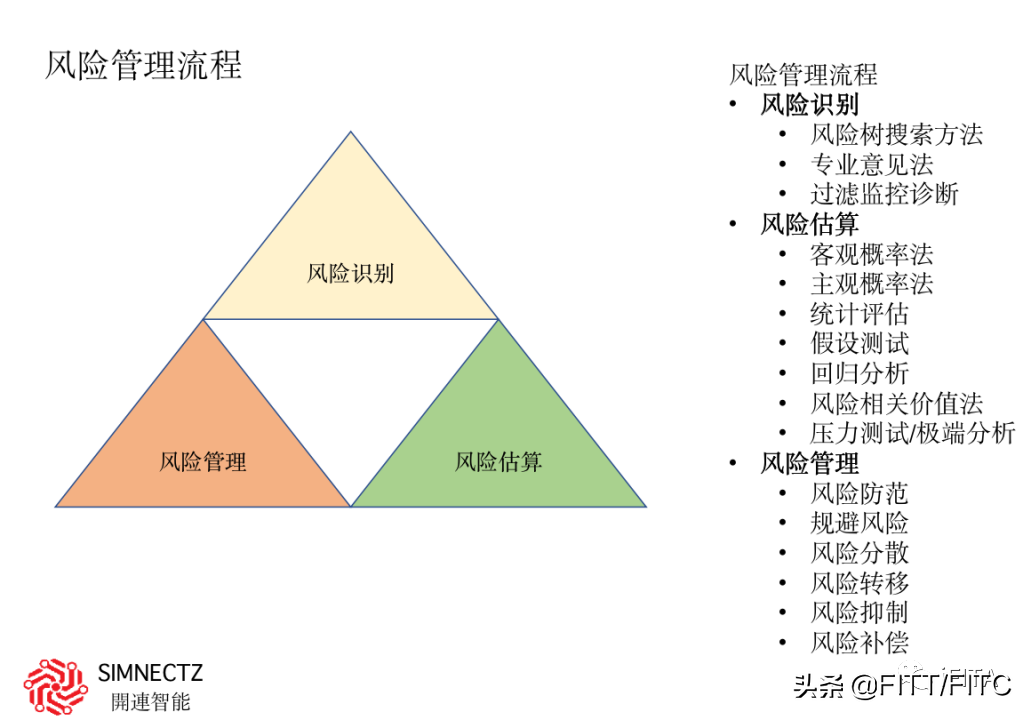 数字金融风控创新应用大赛参赛作品（节选）展示（七）