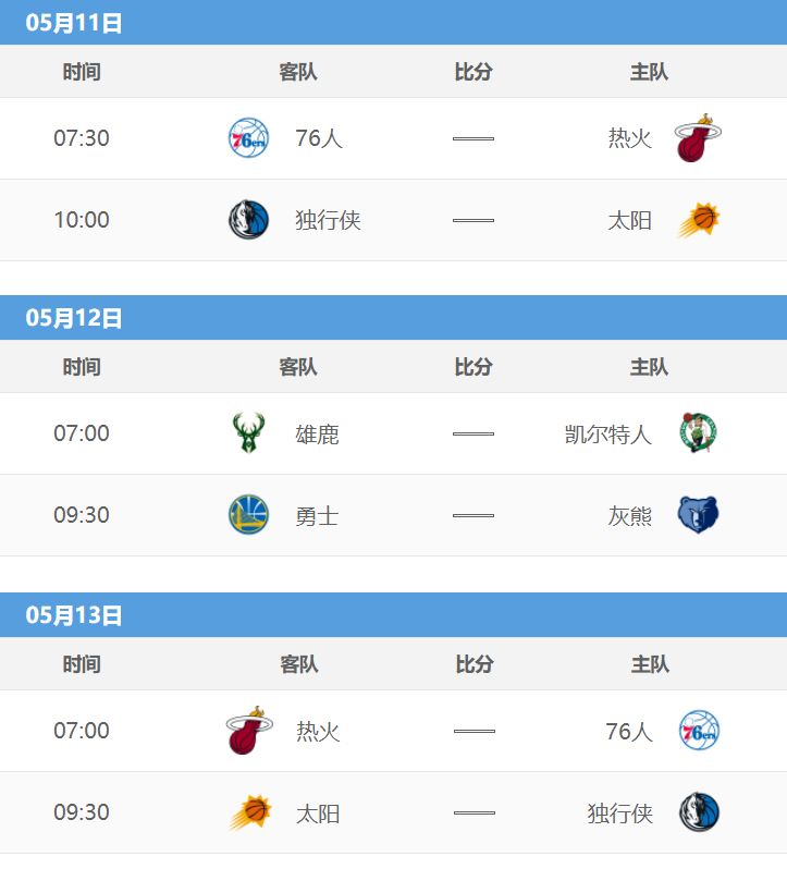 5月10日NBA季后赛战报｜暨2021-22赛季NBA季后赛对阵图 赛程表