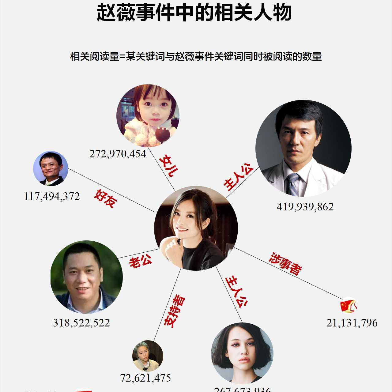 赵薇出事后，被扒恶劣行为贯穿生涯，幕后资本一个别想跑