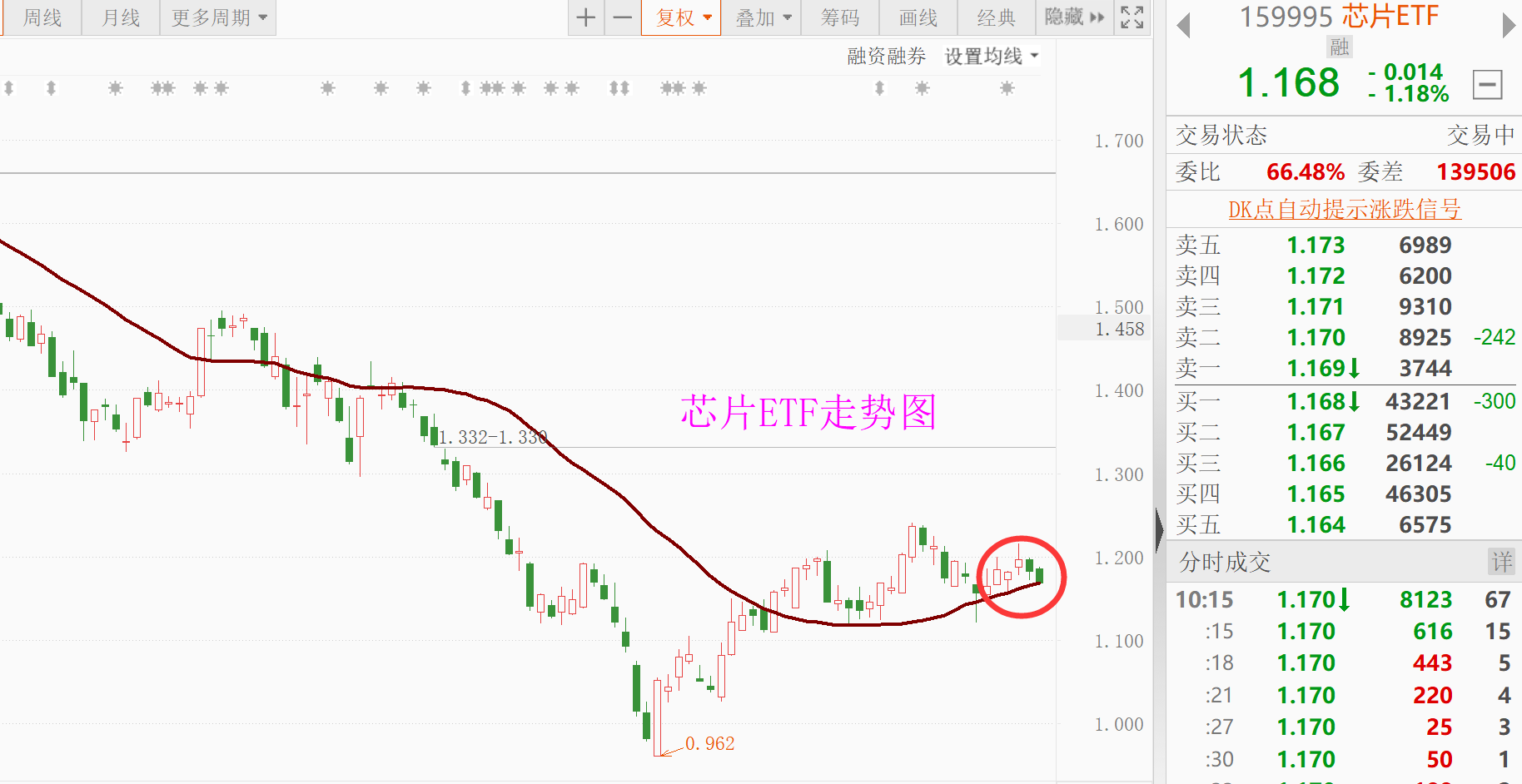 新能源车、光伏反攻，芯片今天怎么看？