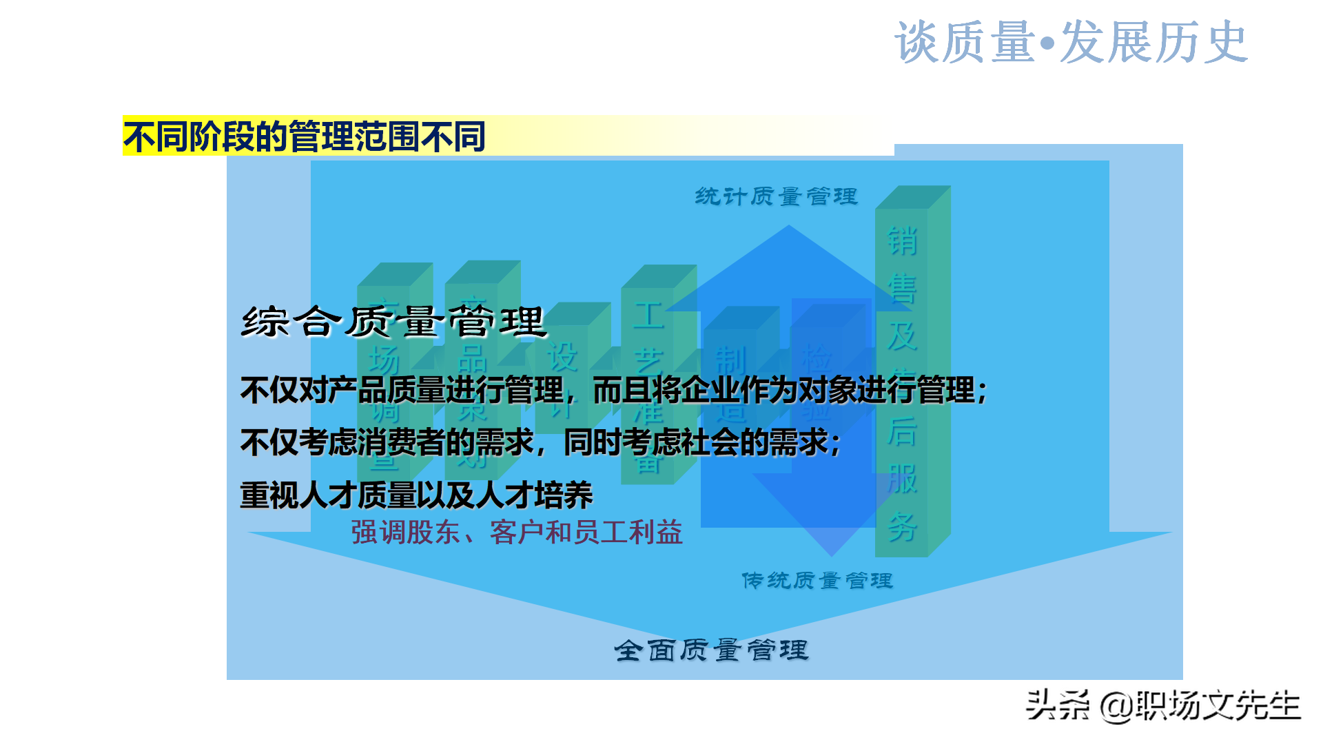 质量系统战略实现路径：44页新鲜的质量意识培训，质量意识总结