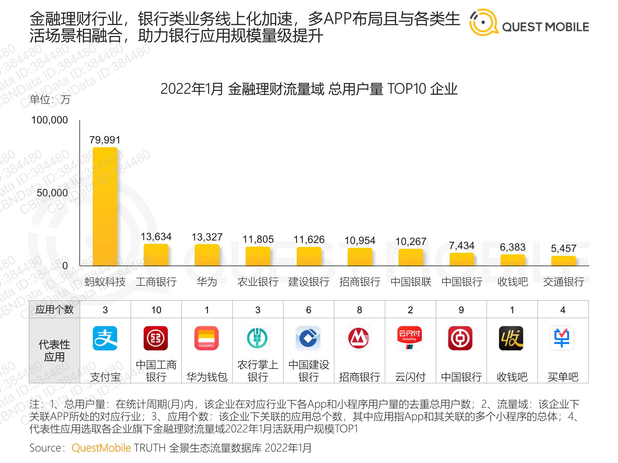 QuestMobile2022全景生态流量春季报告