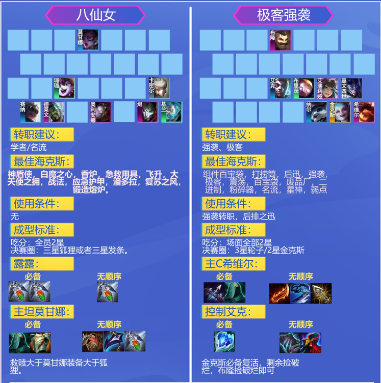 金铲铲双人 最契合狐狸的阵容来了！救赎铁桶式打法