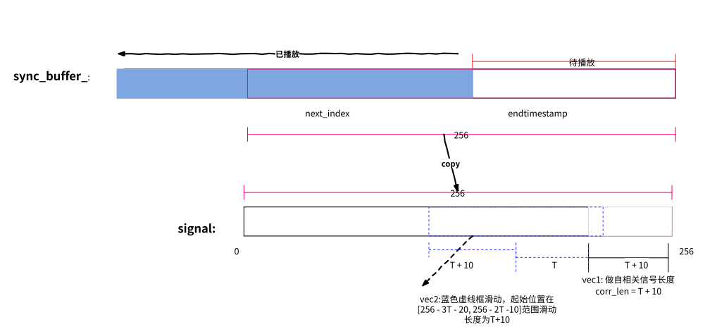 WebRTC 音频抗弱网技术（下）