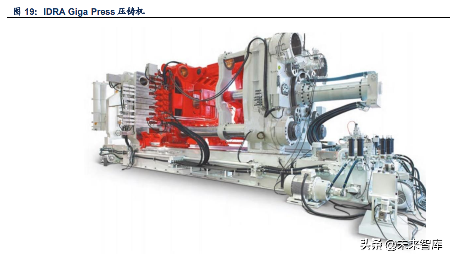 铝合金行业专题报告：一体压铸，一触即发
