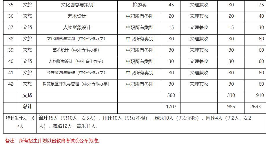中职生单招多少分能被录取？单招五连问，有你关心的问题吗？