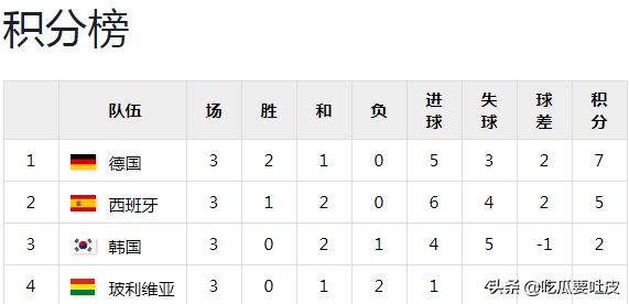 玻利维亚足球94年世界杯(1994年世界杯C组，西班牙获胜出线，瓜迪奥拉世界杯唯一进球)