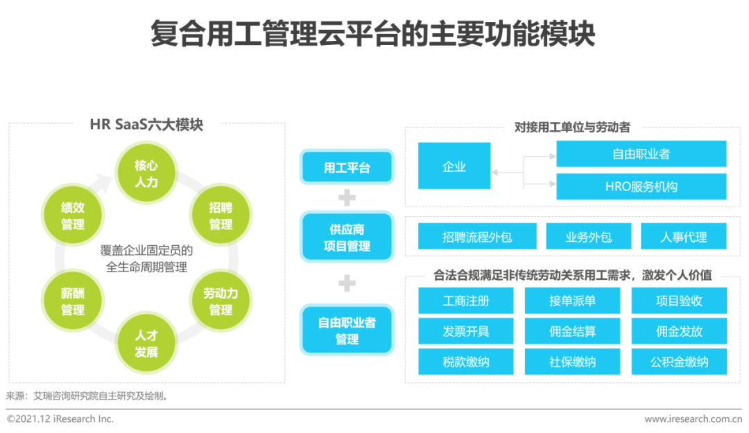 2021年中国复合用工管理云平台行业研究报告