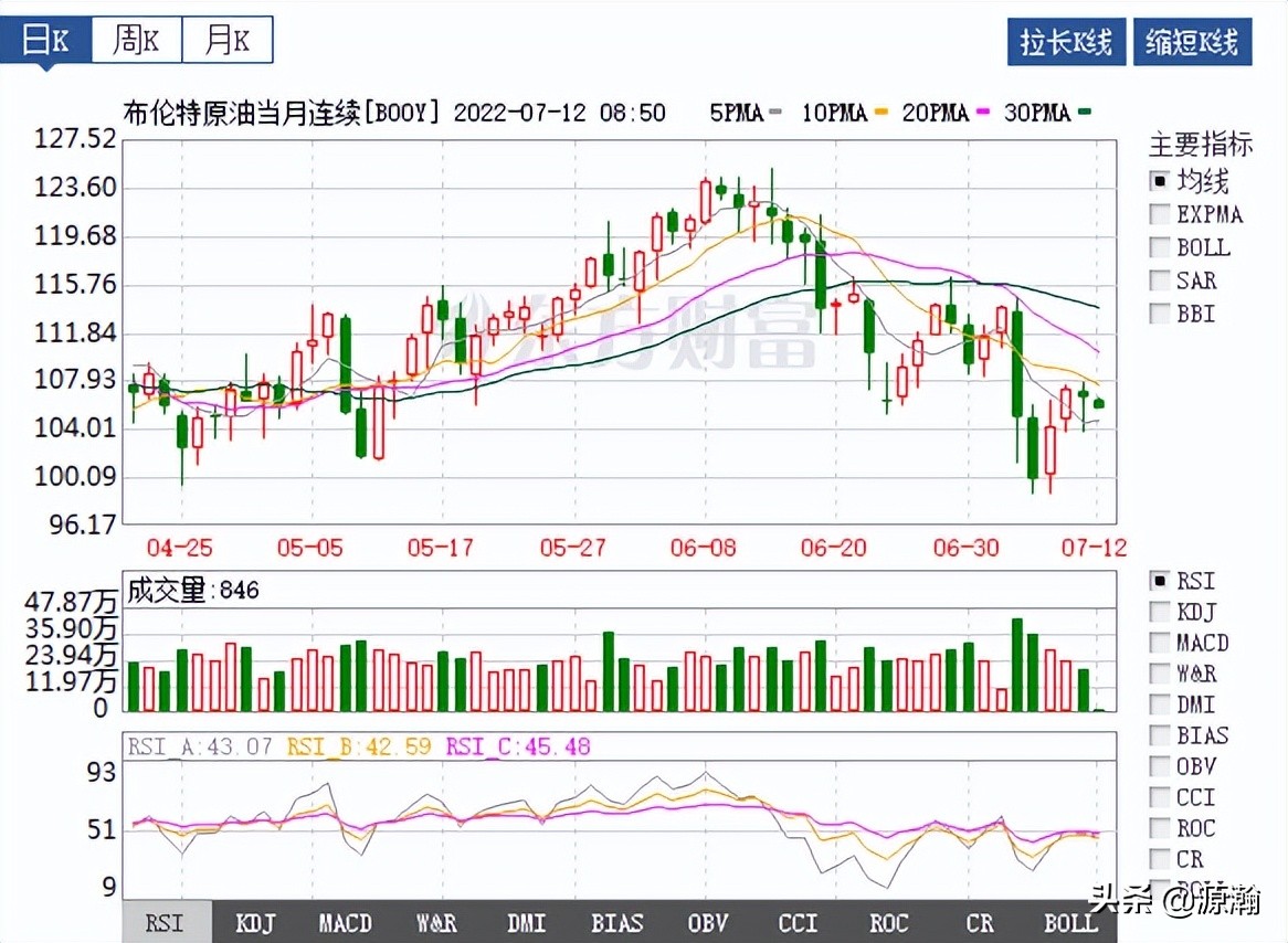 六月社融数据大好已在预期之内，新能源车销售数据有惊喜