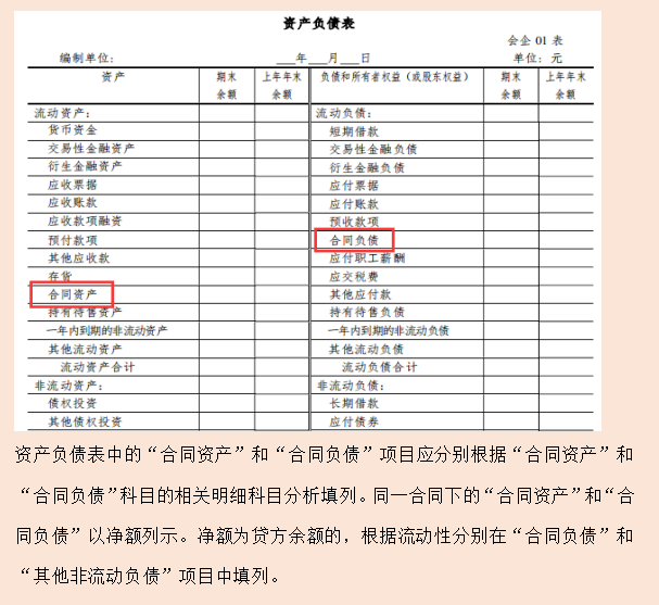 新准则新增会计科目的账务处理案例，附2022年会计科目表，收藏版