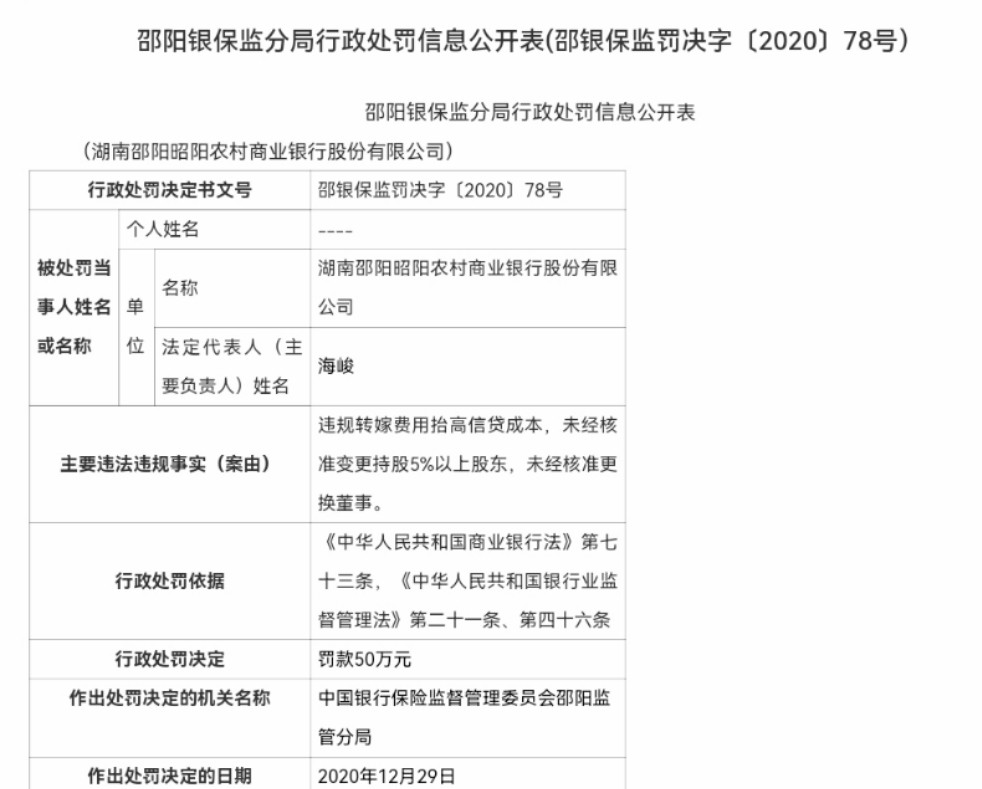 监管动态｜银保监会通报信贷融资费用问题，邵阳昭阳农商行、象山国民村镇银行皆上榜