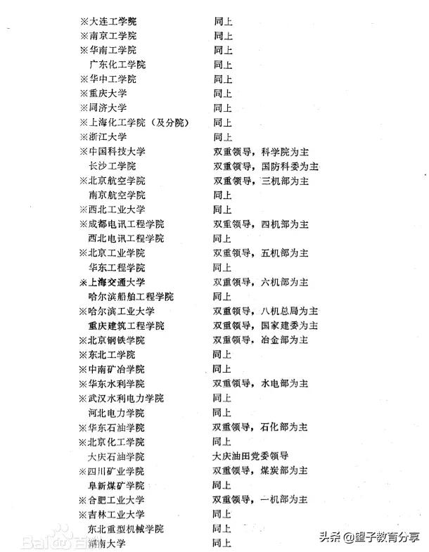 一文带你了解全国重点大学、985、211、双一流是哪些