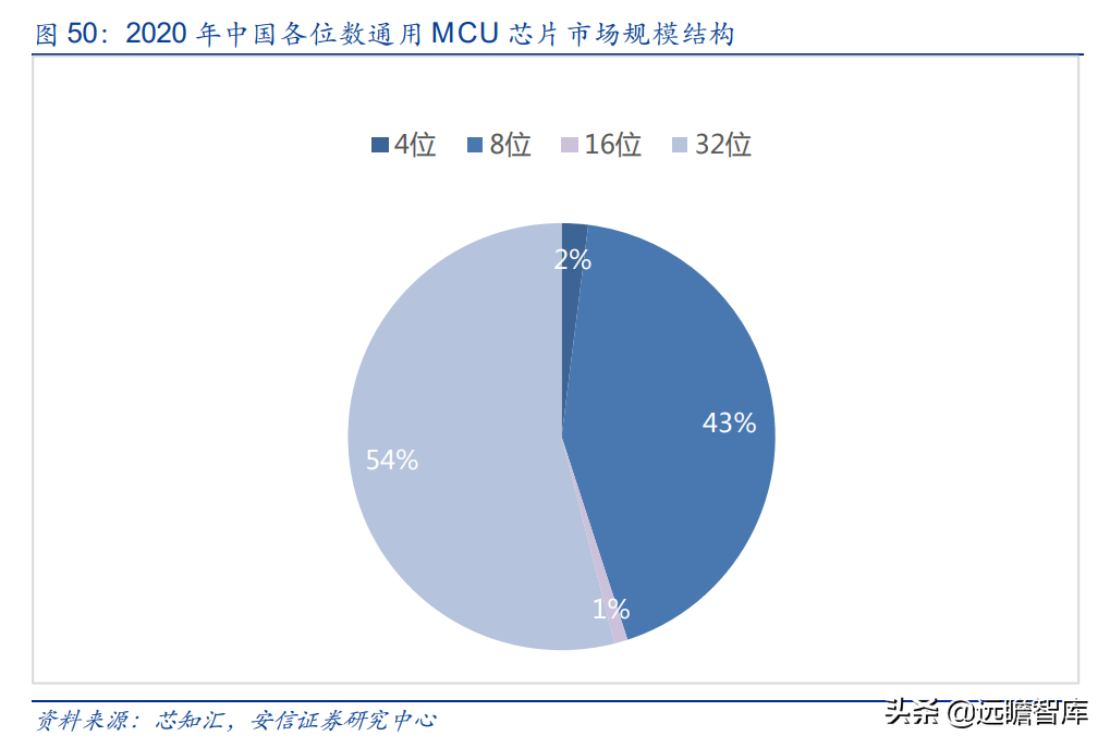 国产打印龙头，纳思达：IC设计能力厚积薄发，溢出效应显现