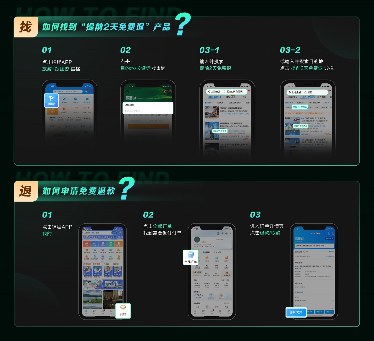 携程跟团游升级“提前2天免费退”上线一周销售额破两千万