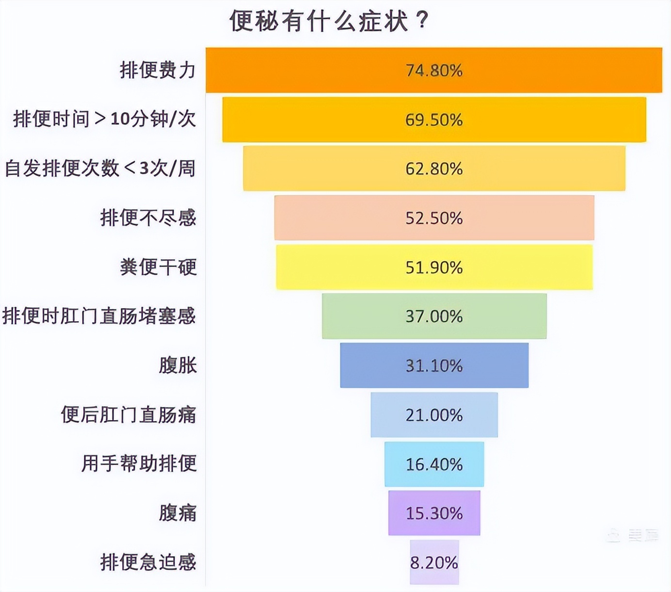 「健康科普」市中心医院肛肠科：摆脱慢性便秘，享受顺畅生活