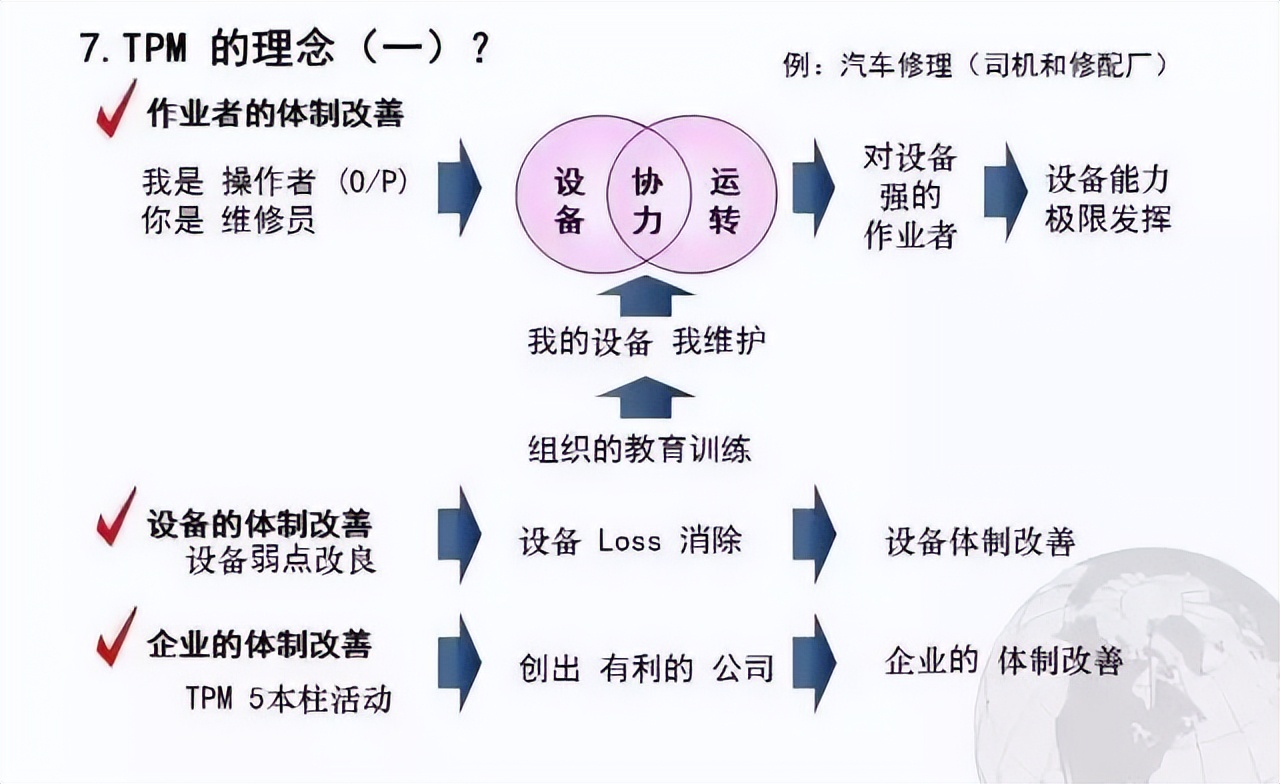 超赞的TPM管理PPT，优秀员工养成秘诀