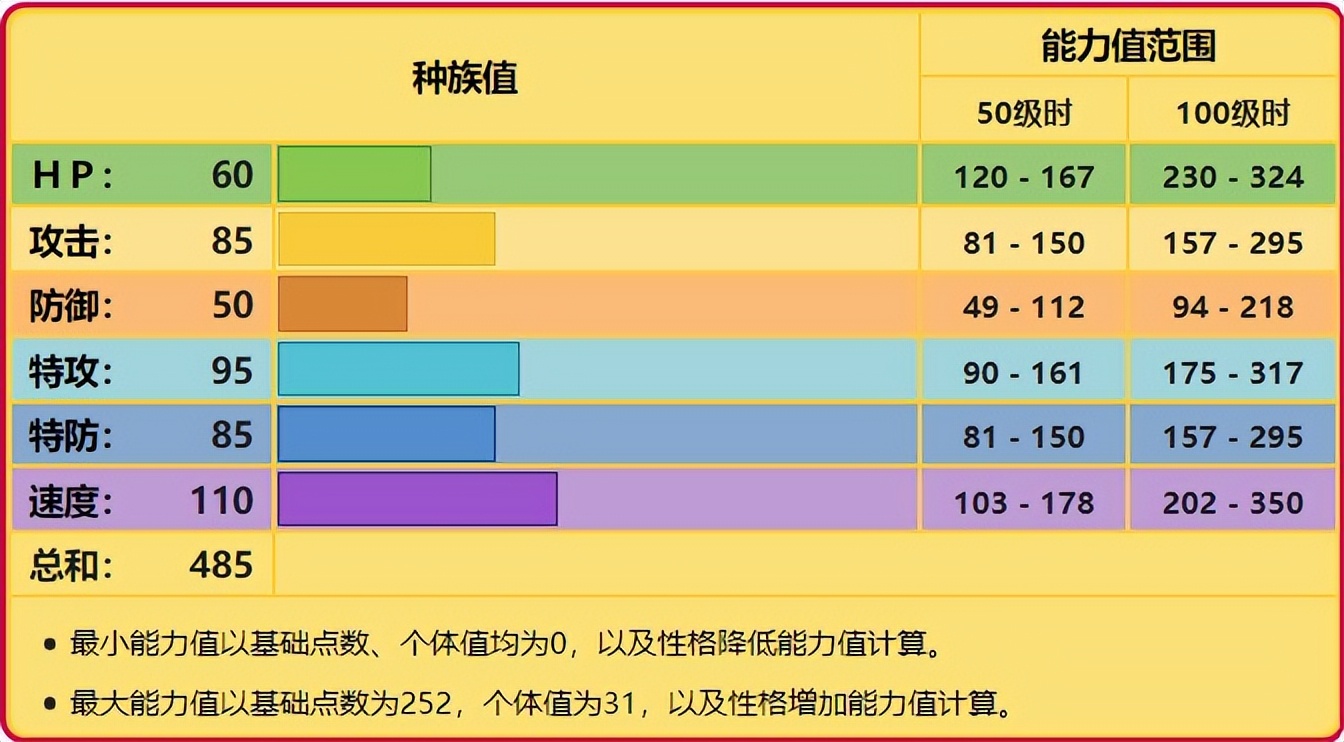 雷丘各个世代的配招