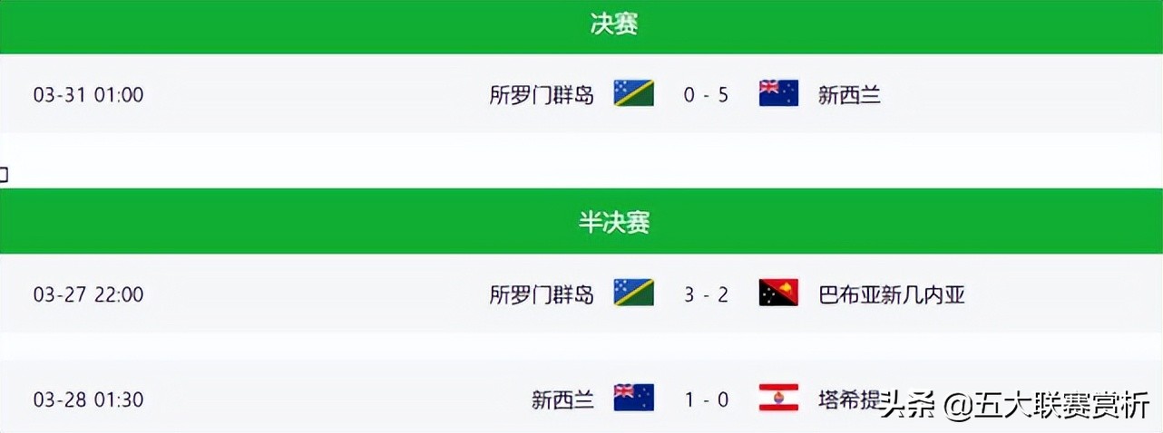 新西兰今天哪里有足球比赛(5-0大胜！FIFA第111名的新西兰队晋级附加赛，排名比国足还低36位)