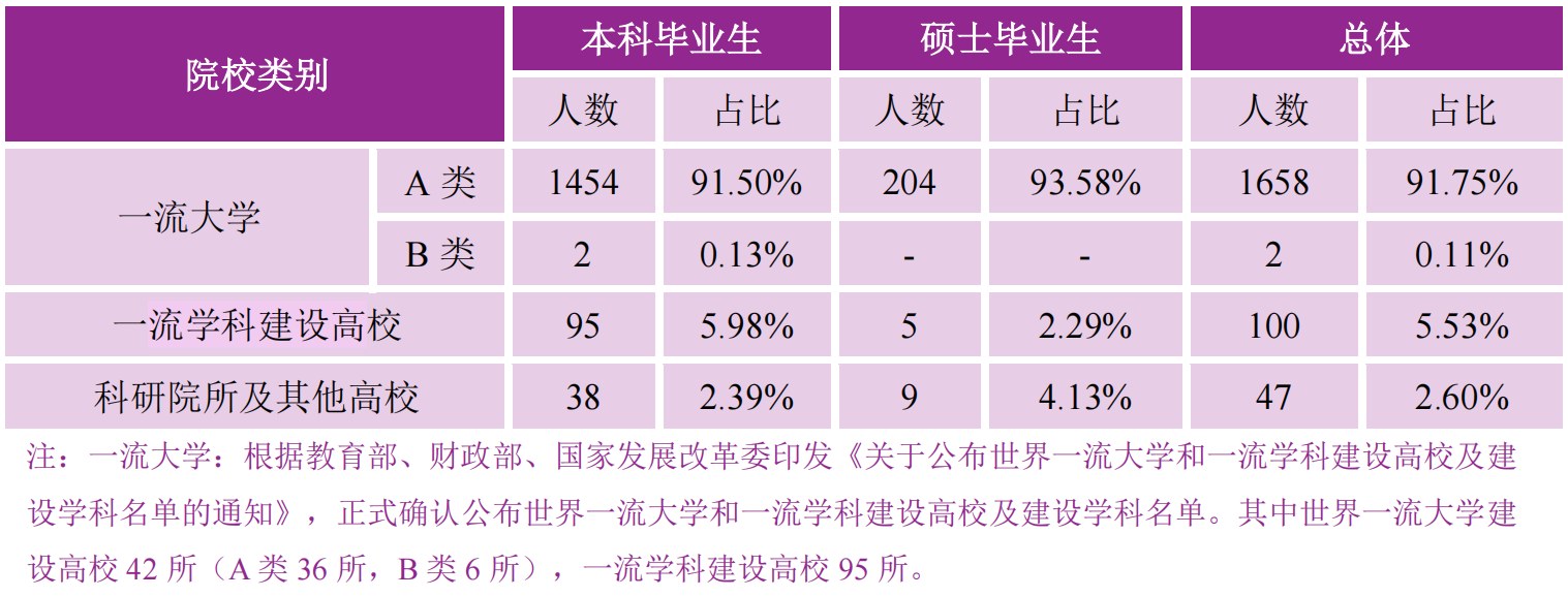 南京大学：除大家熟知的文理科专业，还有哪些工学专业值得报考？