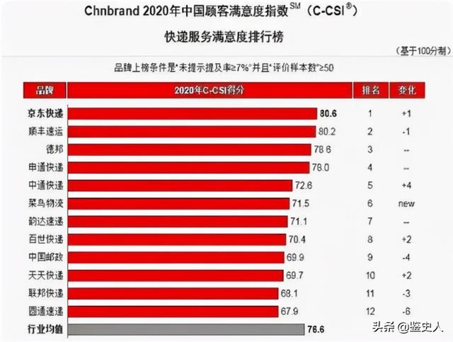 京东物流是什么快递公司啊（京东物流是哪家快递公司）-第24张图片-易算准