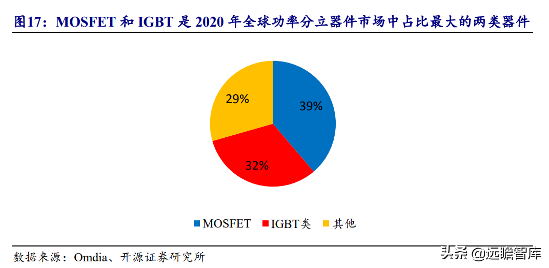 国产超级结 MOSFET 龙头，东微半导：掘金新能源汽车及光伏市场
