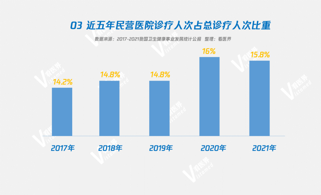 五年新增70万张床位，民营医院发展数据大揭秘