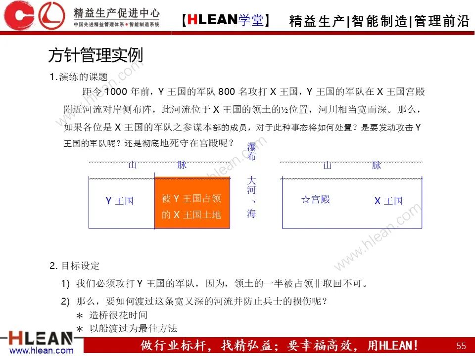 「精益學堂」詳解方針管理