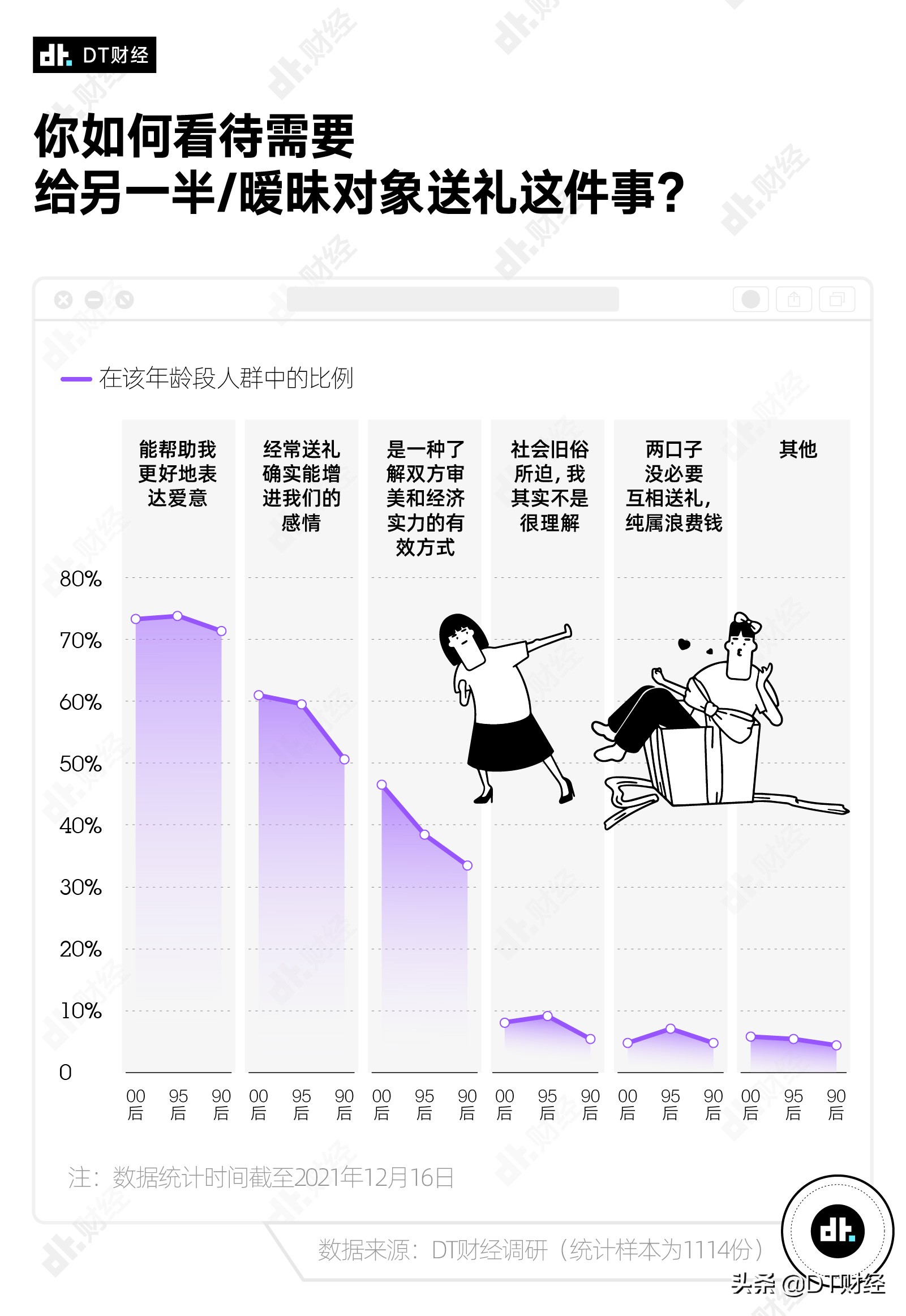 情人节送礼当代男女的爱情黑洞
