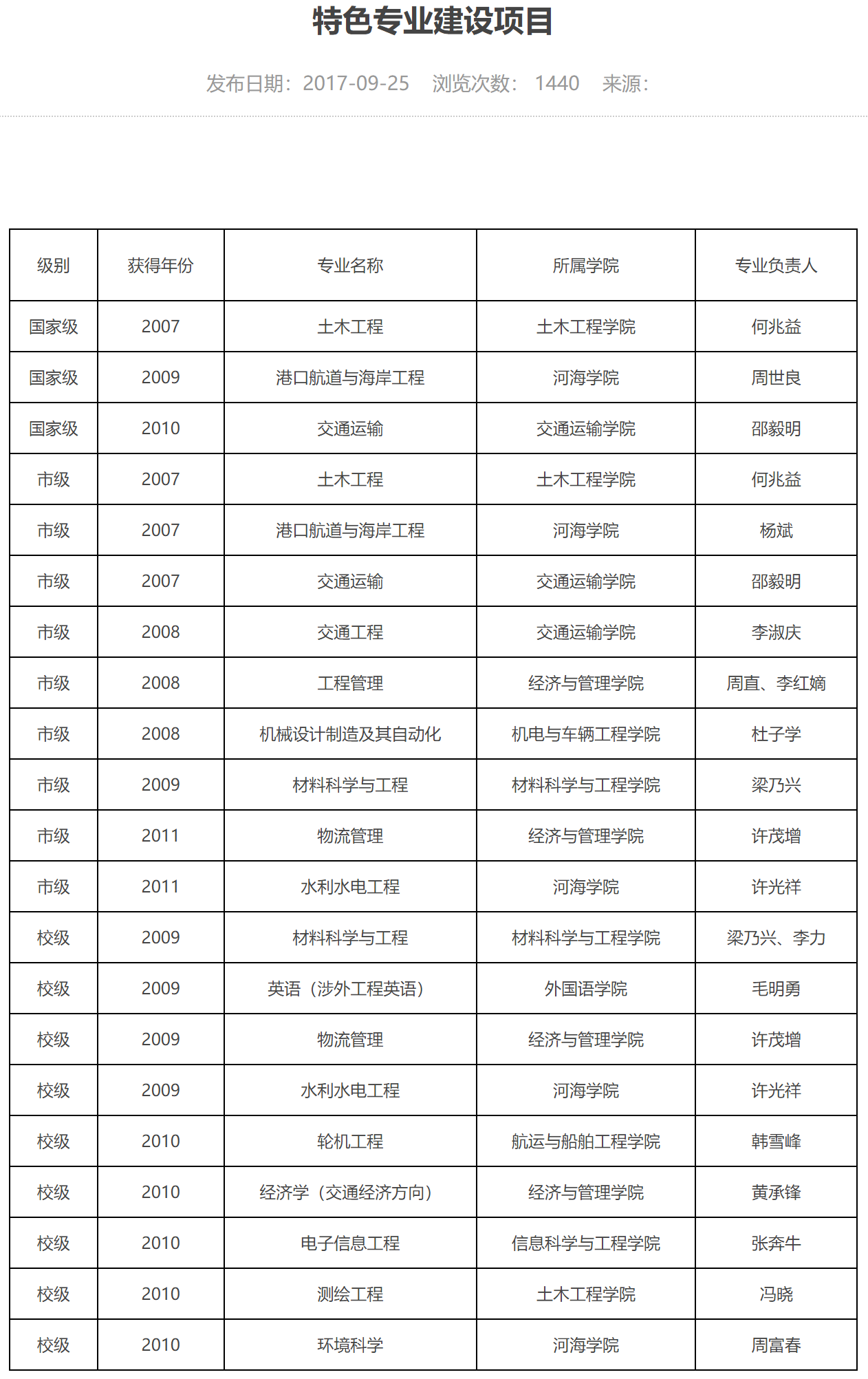 重庆交通大学：本以为是新组建的“大学”，实际上是老牌交通院校