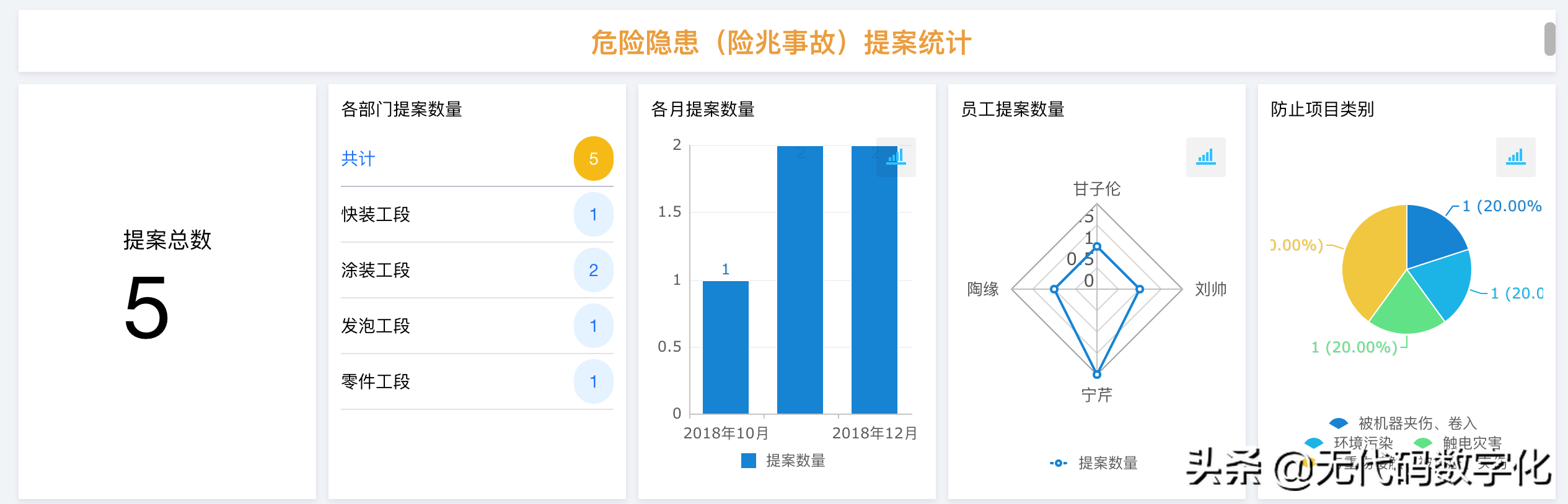 无代码开发平台功能对比