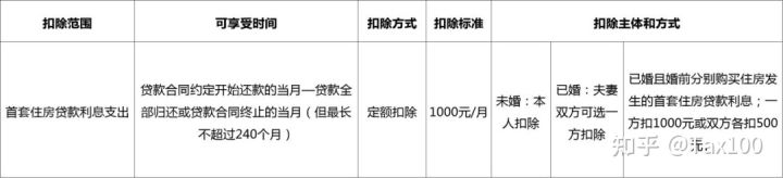 专项附加扣除是返钱吗？专项附加扣除到底是怎么算的-第19张图片