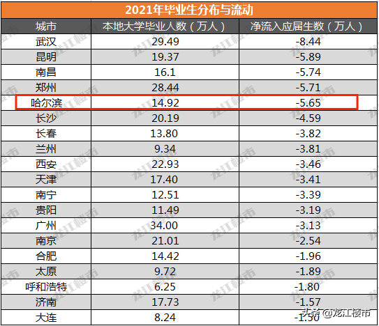 哈尔滨人才,哈尔滨人才市场档案存放中心