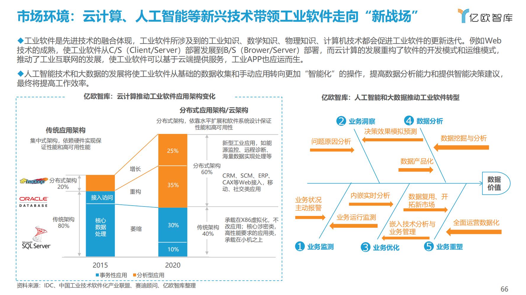 先进制造业：2021中国工业软件行业研究报告（发展机遇）