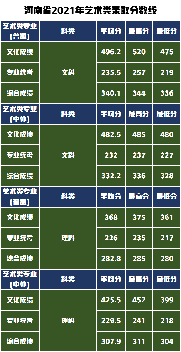 学设计、到湖工，湖北工业大学报考难吗？解秘艺术类录取分数线