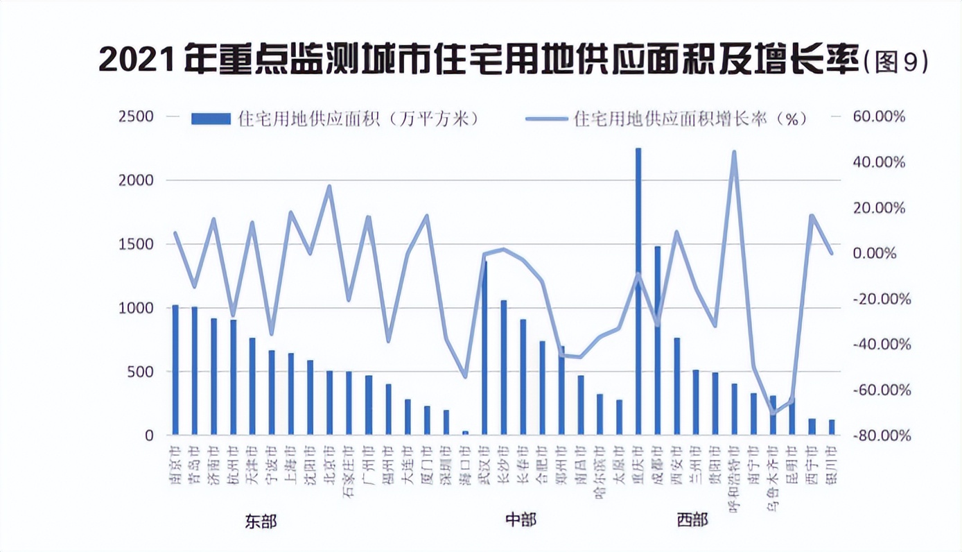 2021年我国土地市场分析与未来展望