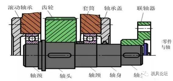 这些简单的机械知识，你还记得多少？