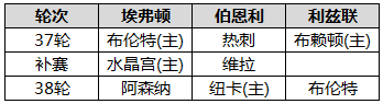 富哥专栏去哪里看英超（「盈球专栏」大决战！英超保级赛程解读）