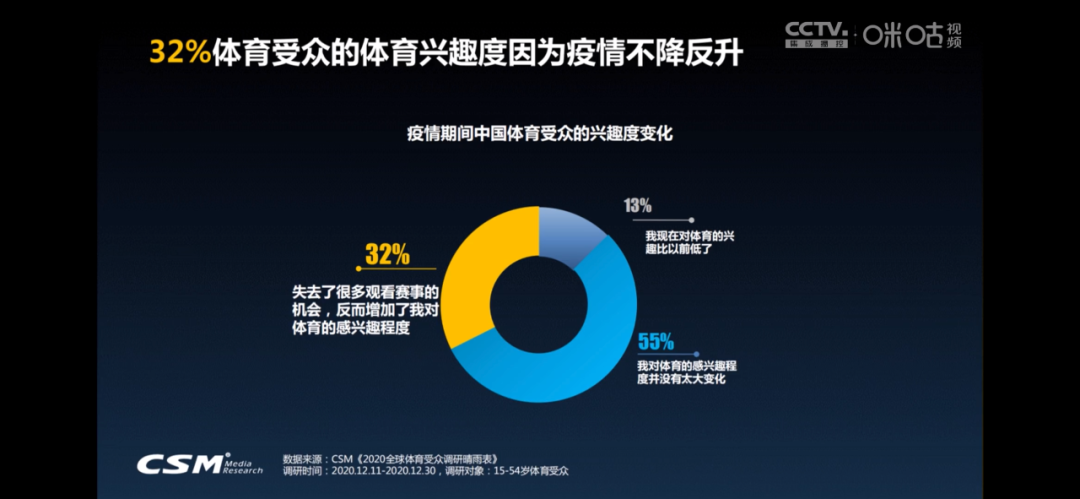 世界杯观赛主题(又一个世界杯年，我们该关注什么？)