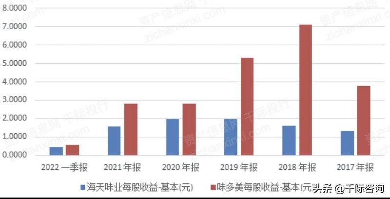 2022年调味品行业研究报告