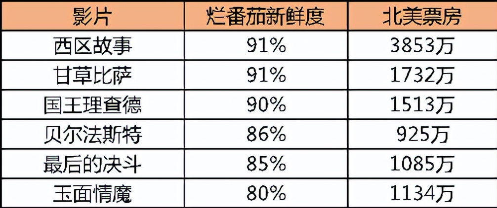 猫眼研究院发布《北美及日韩电影市场复苏进程及启示》