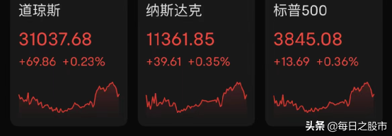 2022.07.07股市收评：光伏、新能源车卷土重来，A股全线收涨