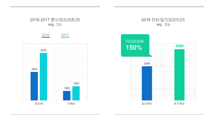 从0到1，手把手教你做出让人眼前一亮的PPT图表