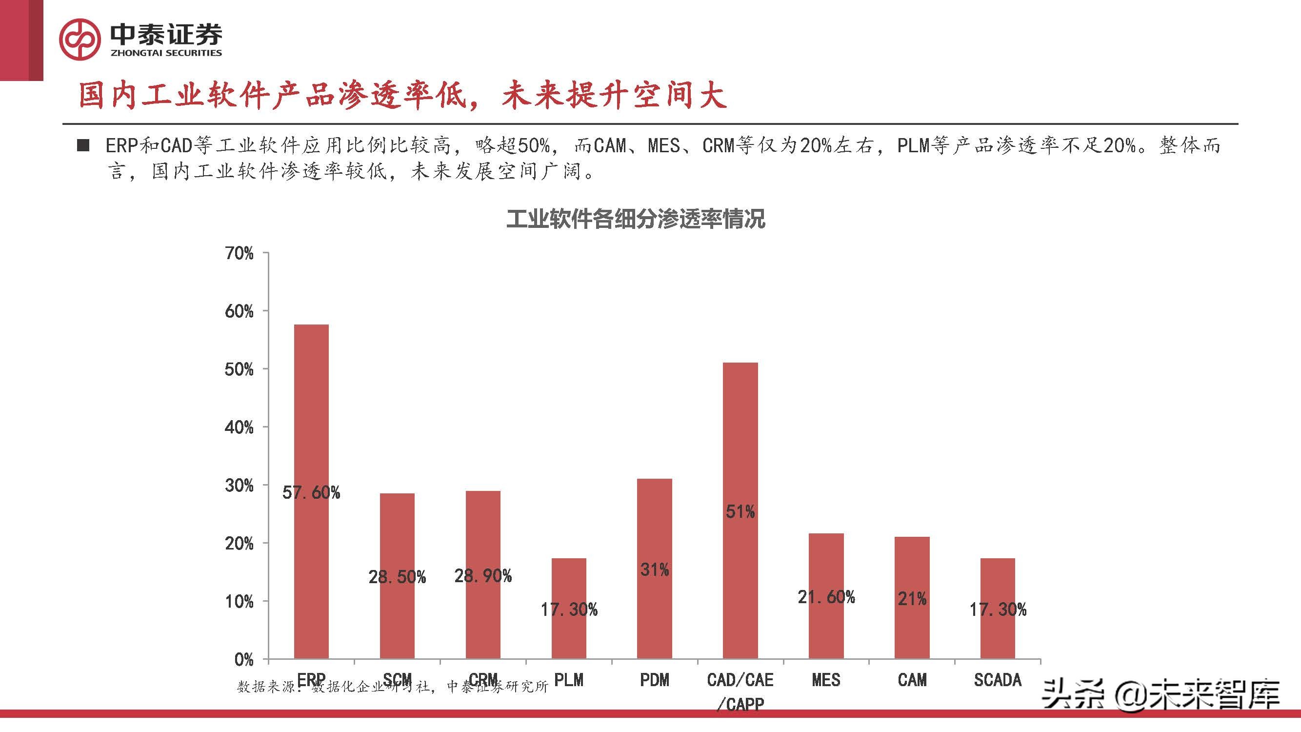 计算机行业2022年中期策略报告：至暗已过，曙光初现